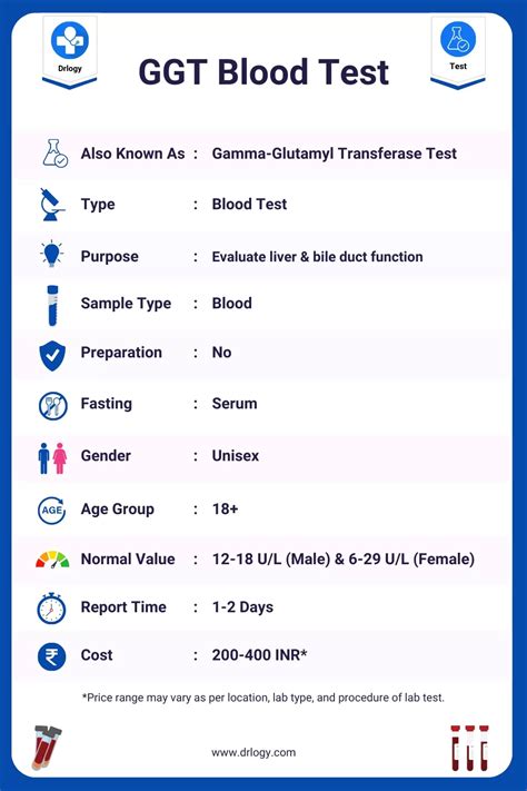 ggtp blood test|why is ggt high.